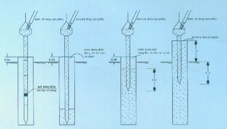 thi-cong-coc-khoan-nhoi