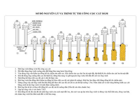 coc-cat-ung-dung-va-phuong-phap-thi-cong-full