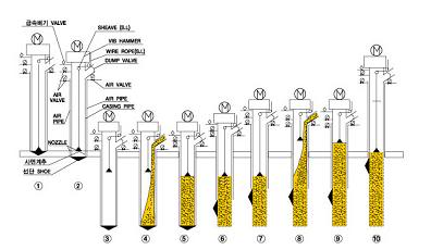 coc-cat-ung-dung-va-phuong-phap-thi-cong