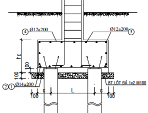 Cấu tạo đài cọc